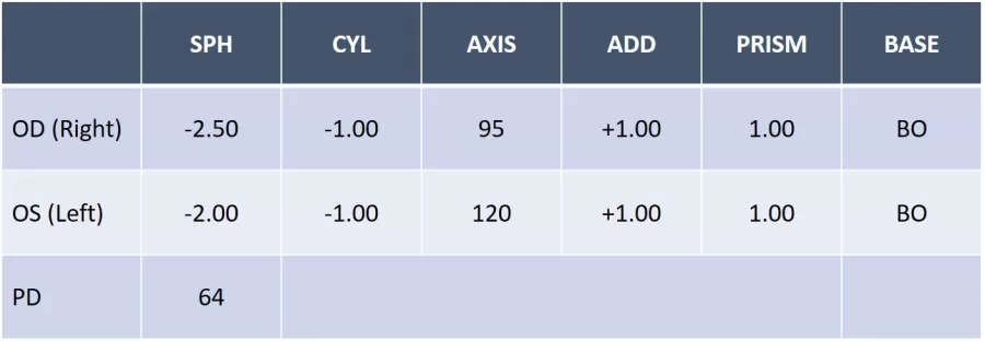 a table of eye prescription